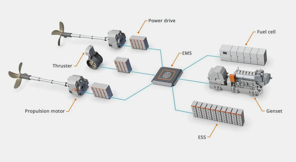 Real-World-Hybrid-Generator-Product-Examples