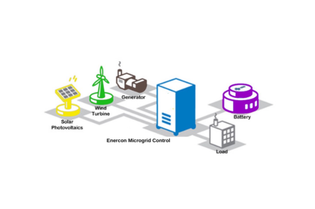 What-is-a-Microgrid-System