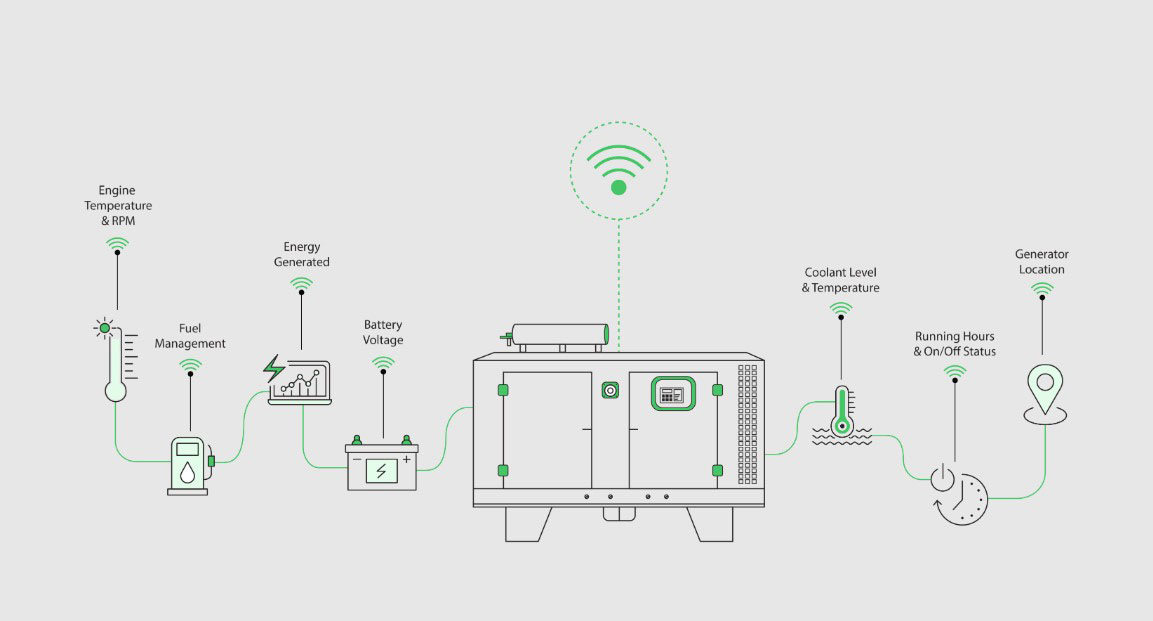 generator-remote-monitoring-benefits-for-businesses