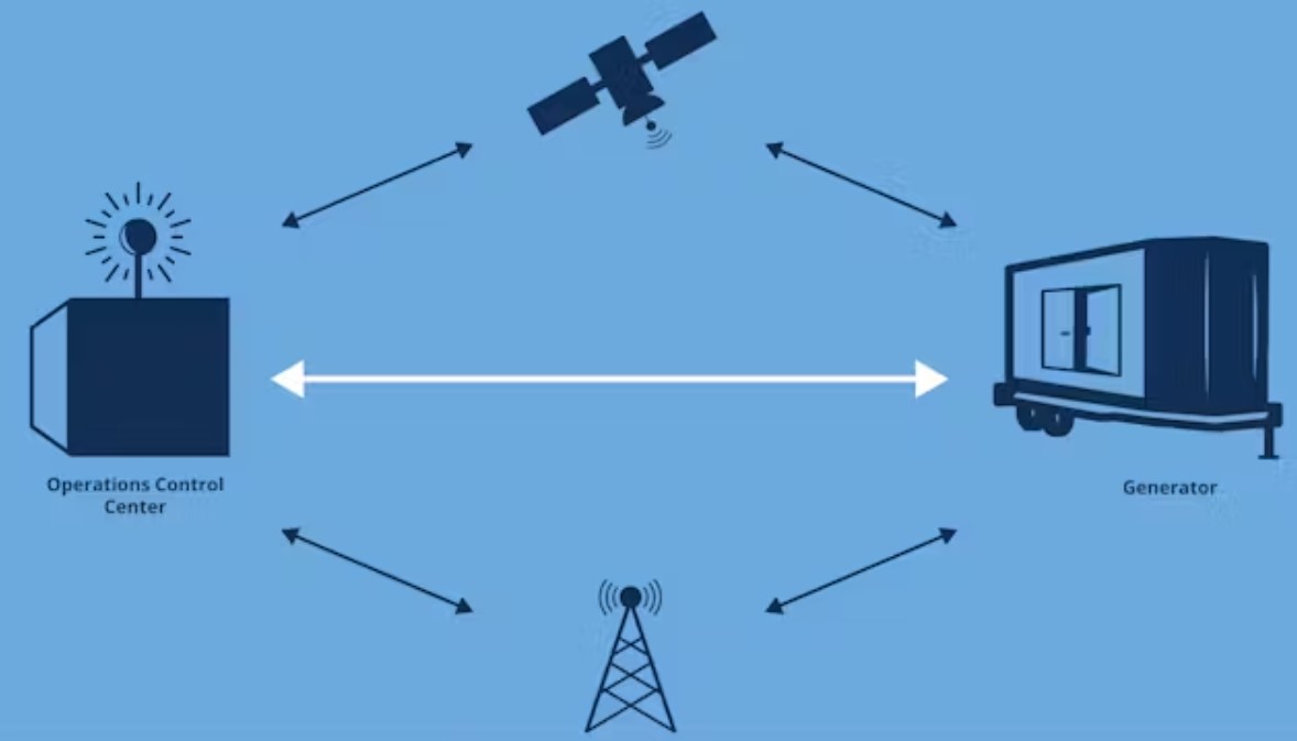 the-rise-of-microgrid-systems-and-their-relation-to-generators